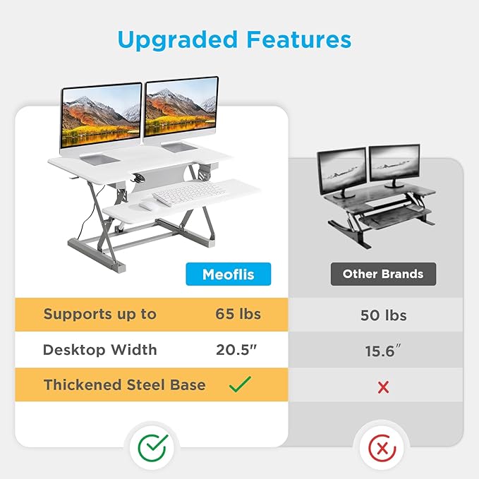 36" Electric Standing Desk Converter, Dyropcurv Series Height Adjustable Computer Desk Ergonomic Home Office Desk for Adults, Sit to Stand Desk with Quiet Motor, White