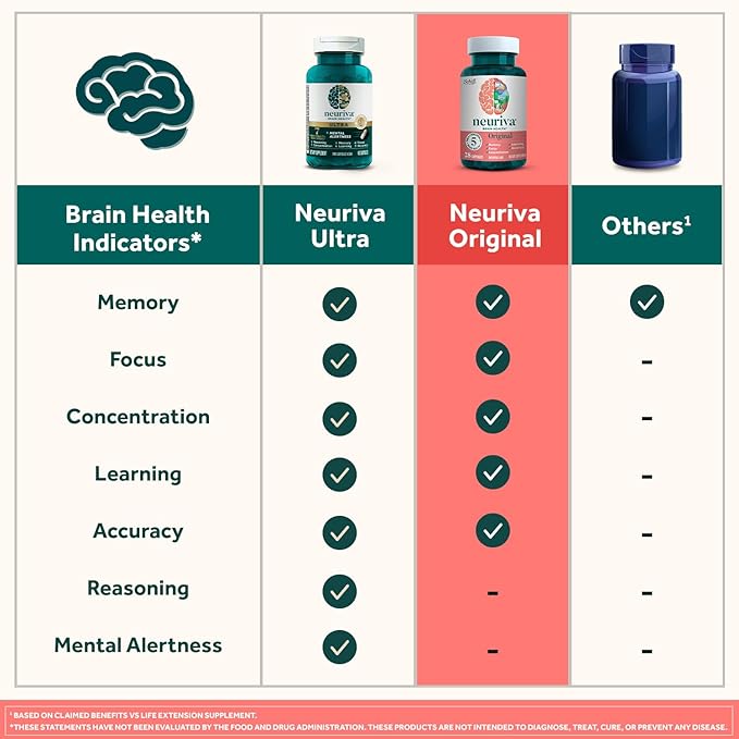NEURIVA Original Decaffeinated Clinically Tested Nootropic Brain Supplement for Memory, Focus & Concentration, NeuroFactor & Phosphatidylserine, 28ct Capsules