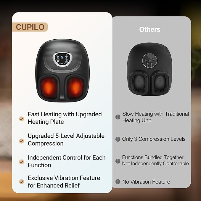 Foot Massager FSA Eligible HSA, Feet Massager with Heat for Plantar Fasciitis Relief, 5 Levels Compression & Vibration Massage for Neuropathy, Gifts for Women Mom Men Dad, Fits Up to 13"