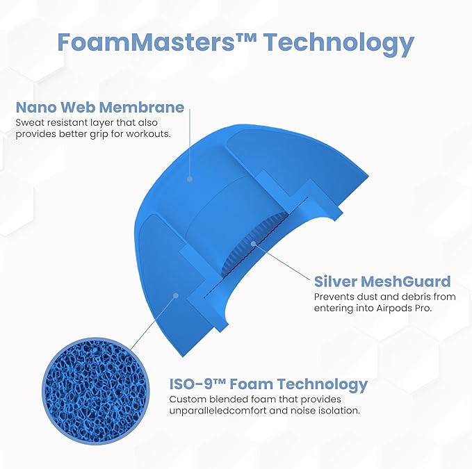 Foam Masters Ultra-Premium Memory Foam Ear Tips for AirPods Pro 1st & 2nd Gen | 3 Pairs | New Ver. | Secure Fit | Super Comfort | Better Noise Cancel | Replacement Buds (Assorted S/M/L, Supercar Blue)