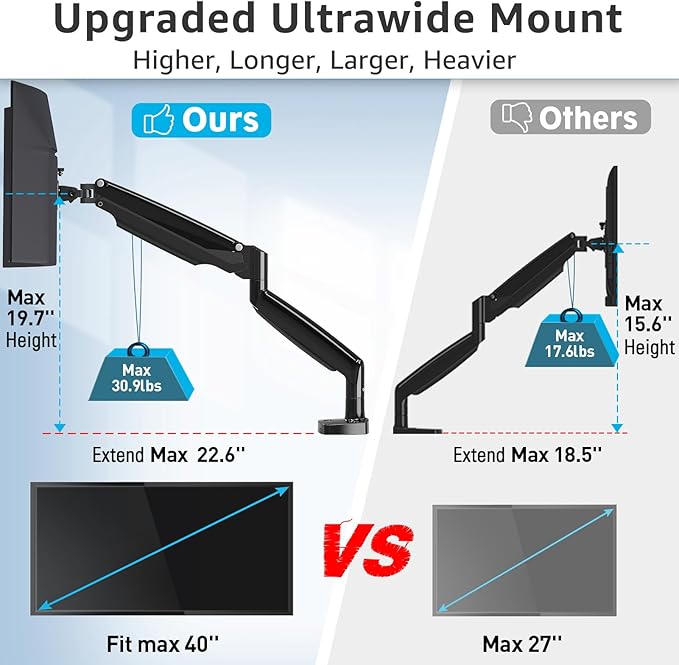 MOUNTUP Ultrawide Monitor Arm for Max 40 Inch Screen, Heavy Duty Monitor Desk Mount Support 6.6-30.9lbs, Gas Spring Computer Monitors Stand for Desk, VESA Mount with Clamp & Grommet Base