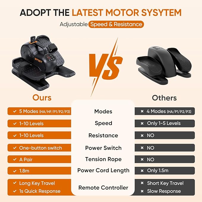 Dripex Under Desk Elliptical Machine, 3-in-1 Electric Ellipse Leg Exerciser As Seen On TV, 10 Adjustable Speed & Resistance, Seated Pedal Exerciser for Seniors with Remote, Fully Assembled