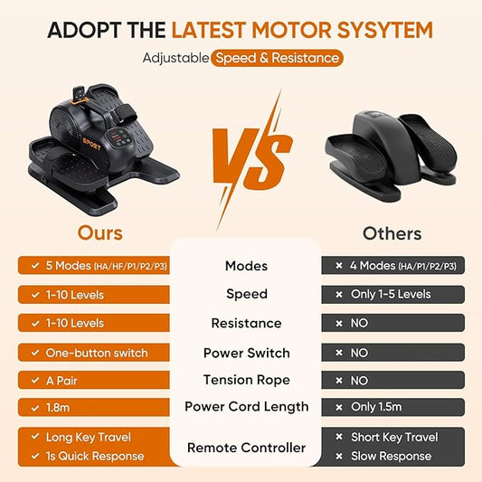 Dripex Under Desk Elliptical Machine, 3-in-1 Electric Ellipse Leg Exerciser As Seen On TV, 10 Adjustable Speed & Resistance, Seated Pedal Exerciser for Seniors with Remote, Fully Assembled