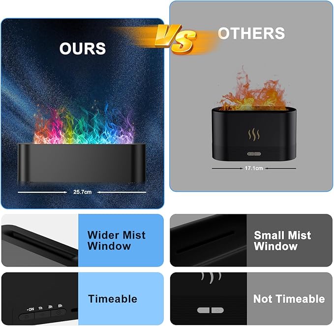 Colorful Flame Fire Diffuser Humidifier, 7 Colors Changing Oil Diffuser, Ultra-Quiet Aroma Essential Oils Aromatherapy Diffusers for Large Room, Bedroom, Office(Timeable, Waterless Auto off-150ml)