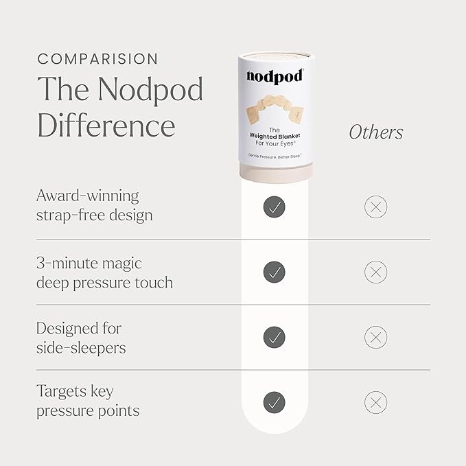 Nodpod Gentle Pressure Sleep Mask | Patented Light Blocking Design for Sleeping, Traveling & Relaxation - Bone