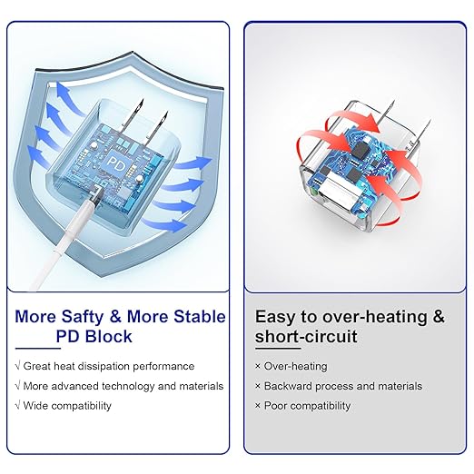 Apple Fast Charger, 10FT Extra Long Fast iPhone Charger Travel Plug Adapter Super Quick Apple Charging USB C Wall Charge Block with 10Foot Lightning Cable Cord for iPhone 14/13/12/11/X/XR/SE2022/iPad