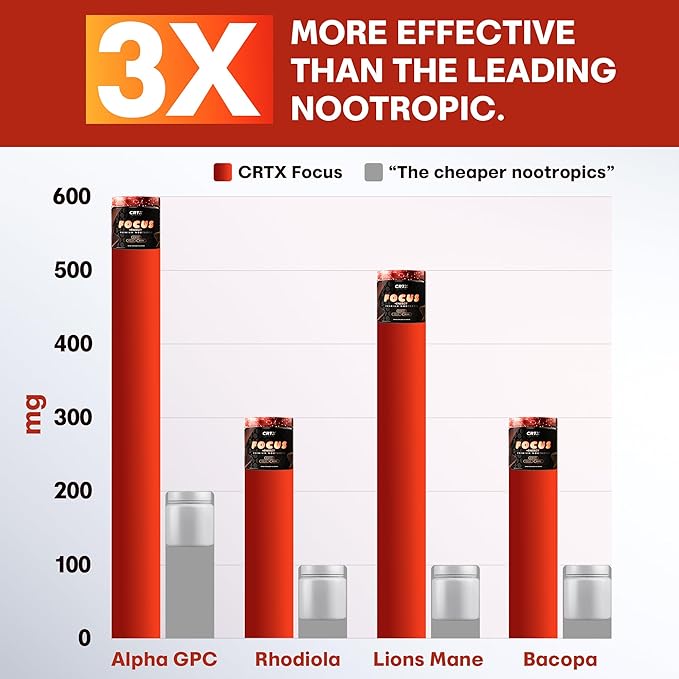 Nootropic Strongest Focus Supplement - Clinically Backed Ingredients Made in USA - Scientifically Backed Doses - Supplement for Brain Fog - AlphaGPC, Lions Mane, Rhodiola and More 10:1 90 Capsules