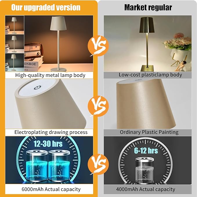 2 Pack Cordless Table Lamp,Portable LED Desk Lamp, 6000mAh Battery Operated, 3 Color Stepless Dimming Up, for Restaurant/Bedroom/Bars/Outdoor Party/Camping/Coffee Shop Night Light