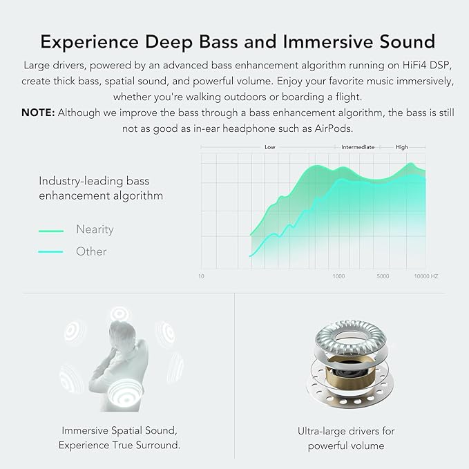 MemPod Fit 2 Open Ear Bluetooth Headphones, Wireless Earbuds with Dongle, Up to 45H Playtime with Charging Case, Deep Bass, Ultra Comfort, Dual Connection, Air Conduction, for Phone/Mac