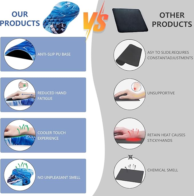 Mouse Pad Wrist Support, Ergonomic Mouse Pad with Wrist Rest, Comfortable Computer Mouse Pad for Laptop, Pain Relief Mousepad with Non-Slip PU Base Ocean Blue