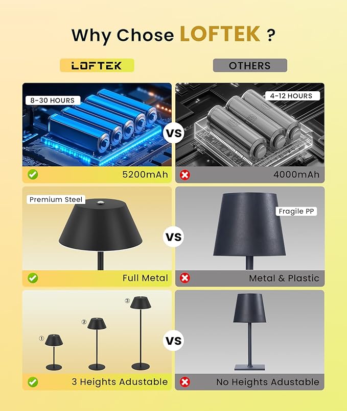 LOFTEK Cordless Table Lamp, 5200mAh Battery, 3 Adjustable Height, 3 Colors Smooth Dimming, Outdoor LED Light Waterproof for Dining Room, Bedroom, Bar, Restaurant, Patio, Camping (Black)
