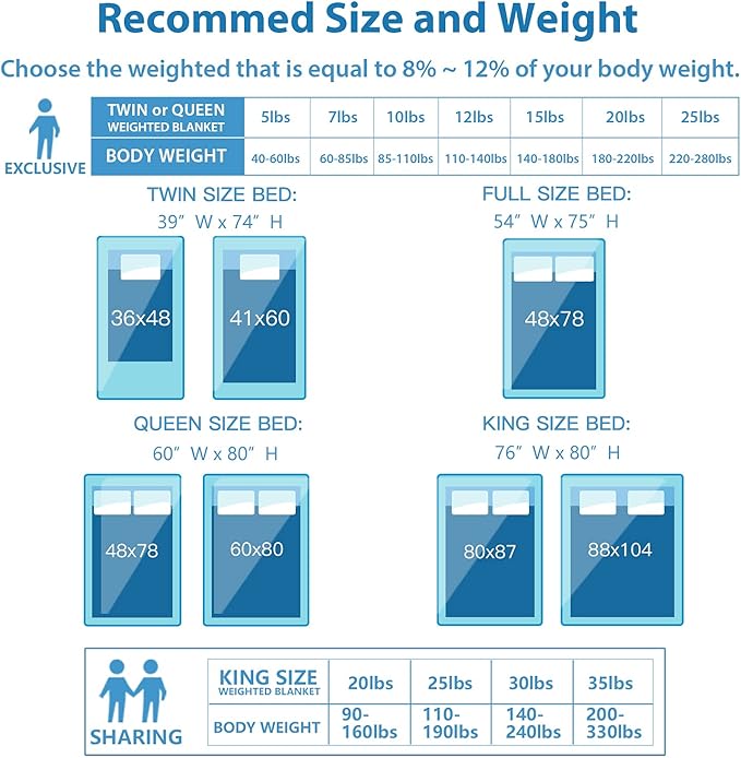 Kids Weighted Blanket Twin 7lbs (41"×60",Navy Blue) Breathable Soft Minky Weighted Throw Blanket for All Season,Heavy Blanket with Premium Glass Beads