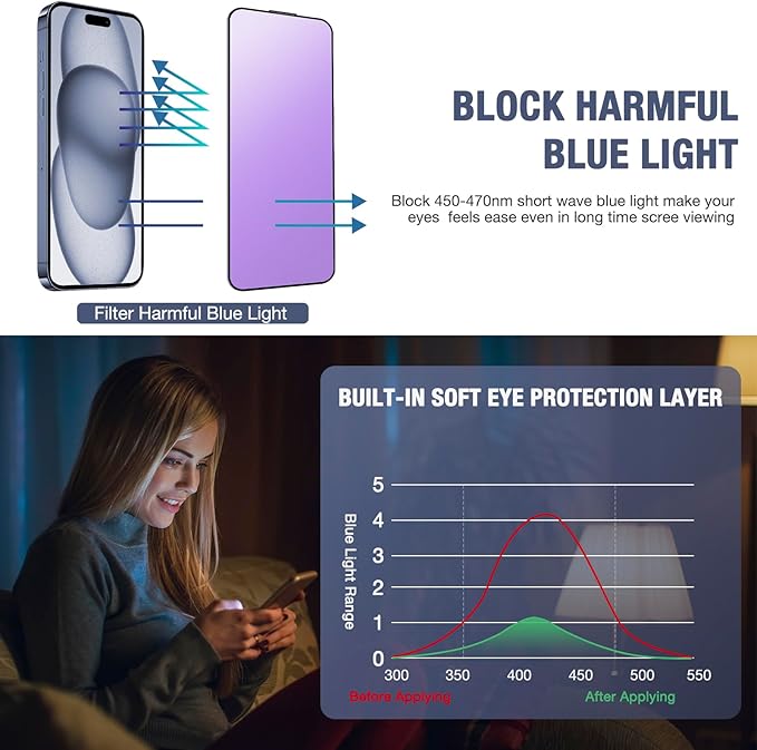 2-Pack Anti Blue Light Matte Screen Protector for iPhone 16 Pro Max, 9H Tempered Glass, Full Coverage, Anti-Fingerprint, Auto Dust-Elimination, No Bubble, Easy Installation