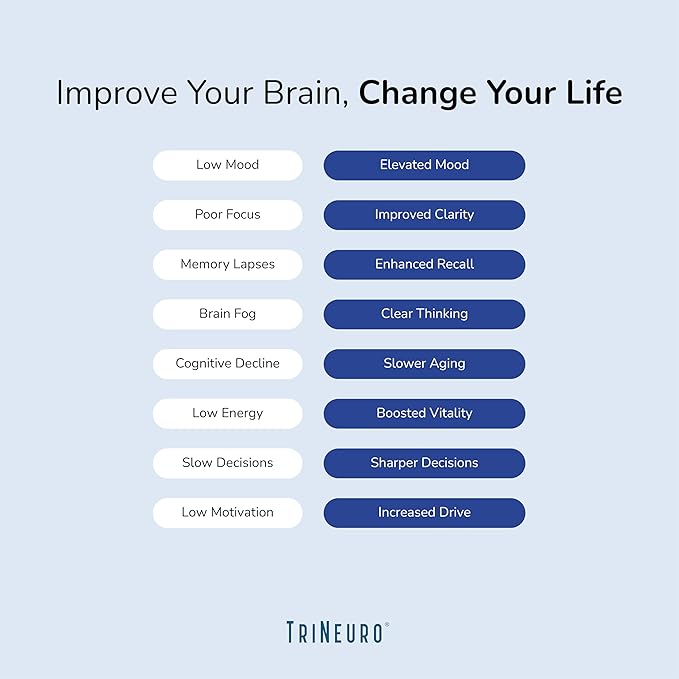 Daily Brain Supplement, NSF Certified, Neurosurgeon Formulated Nootropic to Help Boost Memory, Enhance Cognition & Support Brain Health with Resveratrol & Glutathione, 30 Servings