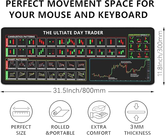 Stock Market Invest Day Trader Trading Mouse Pad Chart Patterns Cheat Sheet,Large Computer Mouse Pad Desk Pad with Stitched Edges Desk Mat Accessories 31.5x11.8 Inch