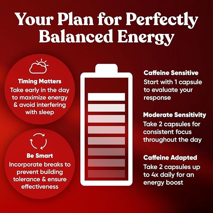 Elite Caffeine Pills with L-Theanine – Jitter-Free Focused Energy Supplements – Clean & Natural Nootropic Stack for Smart Cognitive Performance – 120 Soft Capsules