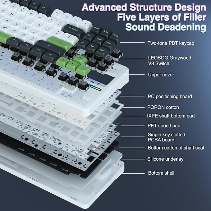 AULA F87 Wireless Mechanical Keyboard, 75% TKL Custom Hot Swappable Gaming Keyboards with PBT Keycaps, Pre-lubed Greywood Switches, RGB Backlit Creamy Keyboard, 2.4GHz/USB-C/BT5.0