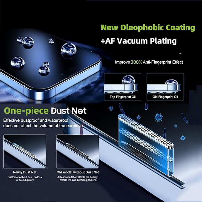 2 Pack Screen Protector for iPhone 16e/iPhone 13/iPhone 13 Pro/iPhone 14, 9H Tempered Glass, High Definition Clear, Full Coverage, Anti-Fingerprint, Auto Dust-Elimination, No Bubble, Easy Installation