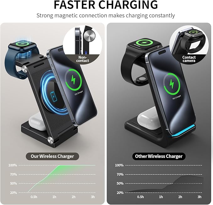 2025 Traveling Wireless Mag-Safe Fast Charging Station,Magnetic 3 in 1 Charger with Light for iPhone 16 15 14 13 12 Pro Max Plus,Apple Watch Series & Air pods 4 3 2 Pro-Gifts for Wife & Husband