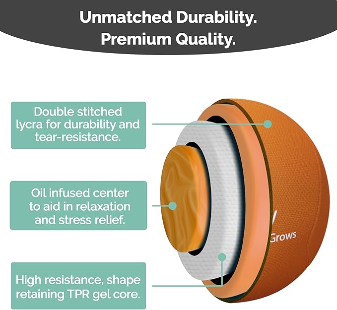 Mind & Body Stress Balls for Adults - Triple Density Squeeze Balls for Hand Therapy & Grip Strengthening - Stress & Anxiety Relief - Physical Therapy Support - Soft, Medium, Hard Gel Core