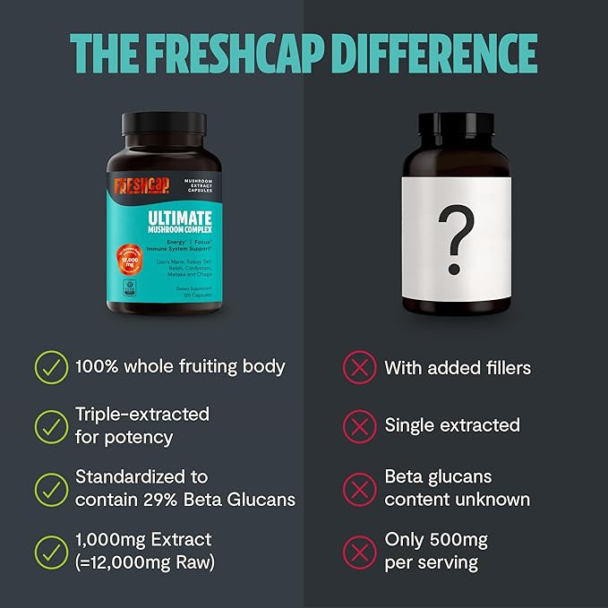 FreshCap Mushrooms Ultimate Mushroom Supplement 12,000mg - Nootropic Mushroom Complex Capsules, Organic Supplement, Brain Supplements for Memory and Focus Ayurveda (120 Capsules)