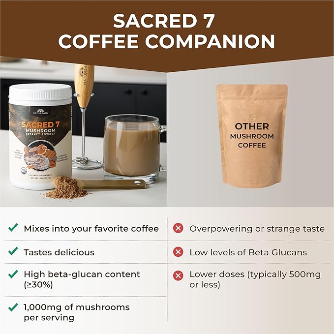 Sacred 7 Organic Mushroom Supplement – 100% Fruiting Body Extract Powder with Lions Mane, Reishi, Chaga & More | Nootropic & Immune Support for Coffee, Tea, Smoothies – 60 Servings