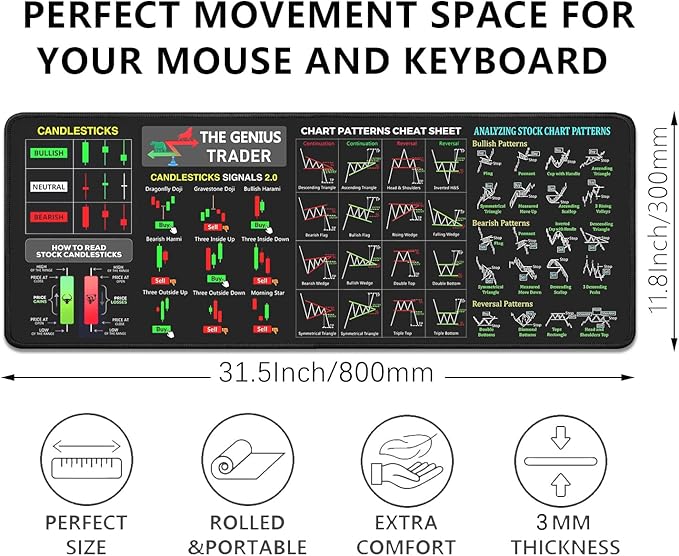 Stock Market Invest Day Trader Trading Mouse Pad Chart Patterns Cheat Sheet,Large Computer Mouse Pad Desk Pad with Stitched Edges Desk Mat Accessories 31.5x11.8 Inch