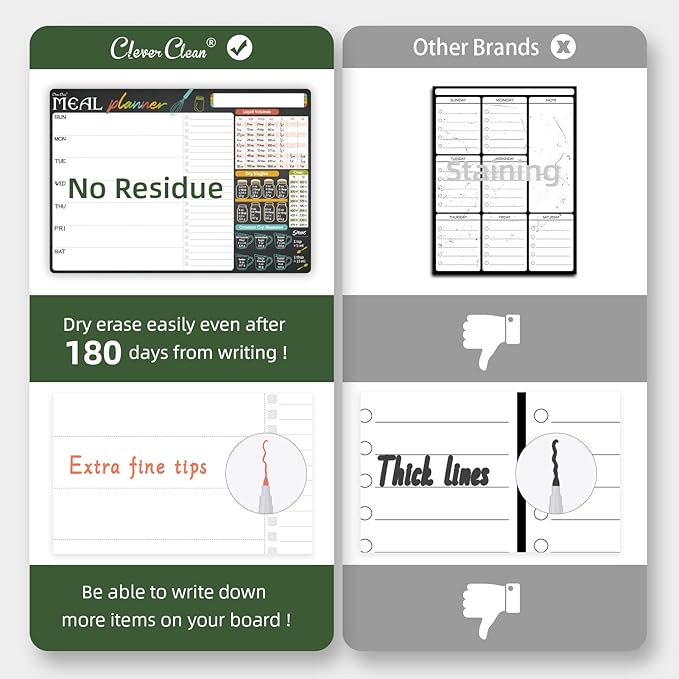 Magnetic Dry Erase Monthly Calendar and Menu Board - 17"x12" Monthly Planner and Meal Planning Board for Fridge - 6 Extra Fine Point Markers Included - Shipped Flat