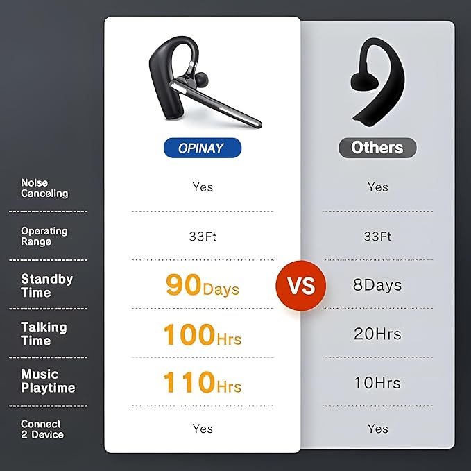 Bluetooth Headset V5.4, Wireless Bluetooth Earpiece with CVC8.0 Dual Mic Noise Cancelling, 110 Hours Talktime Hands-Free Headphones for Cell Phone, iOS and Android, for Trucker and Business Use