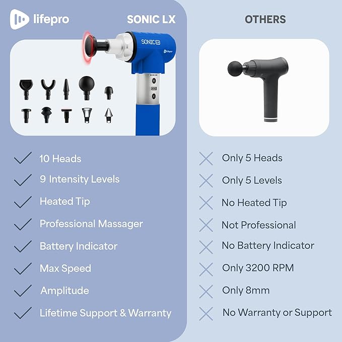 LifePro Sonic LX Athletic Heated Massage Gun – Deep Tissue Portable Massager for Muscle Recovery - 9 Speed & 10 Heads Massage Gun - Rechargeable Percussion Massager for Athletes & Sports Enthusiasts