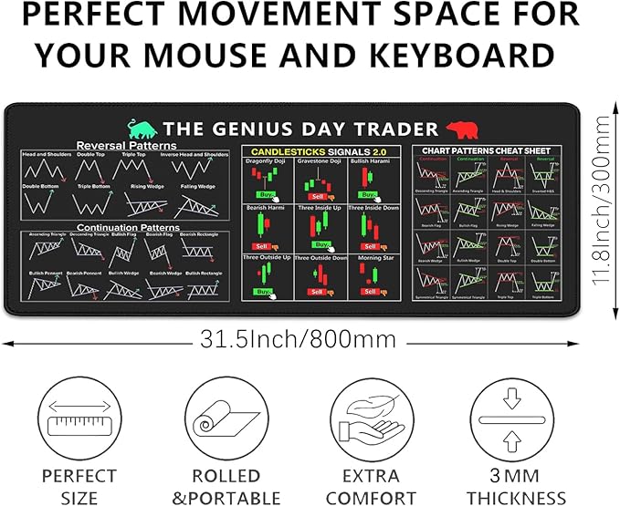 Stock Market Invest Day Trader Trading Mouse Pad Chart Patterns Cheat Sheet,Large Computer Mouse Pad Desk Pad with Stitched Edges Desk Mat Accessories 31.5x11.8 inch