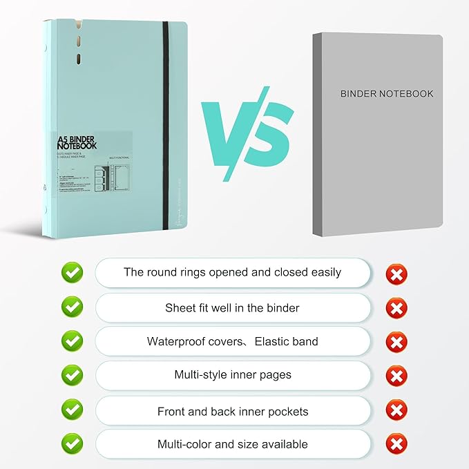 CAGIE A5 Binder 6 Ring Notebook with Dividers Refillable Planner Binder with Pockets, Refill Paper Include Planning Square Ruled and Dotted Pages, 6.89 x 9.25 In, (Blue, A5 Daily&Dot Page)