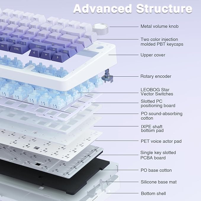 AULA F75 Pro Wireless Mechanical Keyboard,75% Hot Swappable Custom Keyboard,RGB Backlit,Pre-lubed Linear Switches,Side Printed PBT Keycaps Mechanical Gaming Keyboards,Gradient Purple