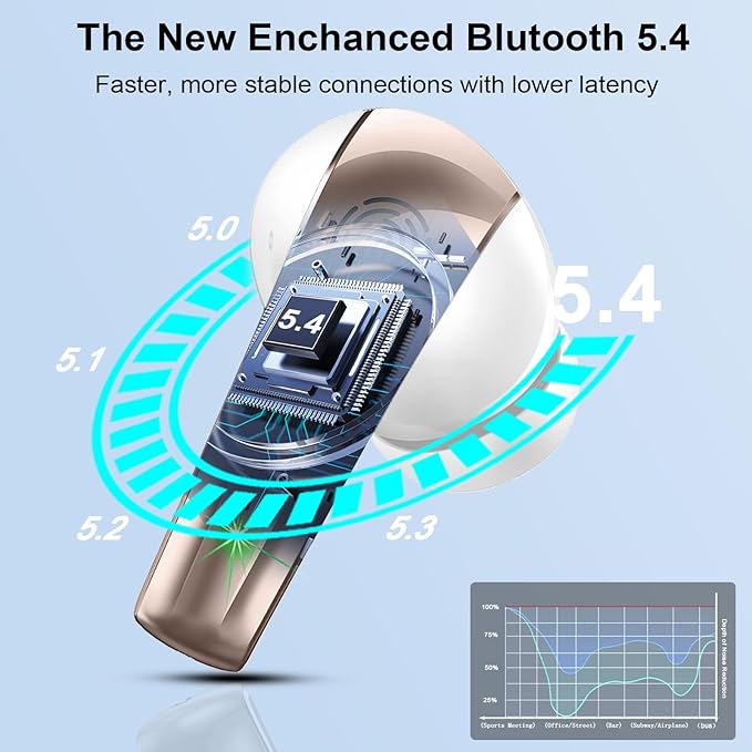 Wireless Earbuds, Bluetooth 5.4 Headphones in Ear, Mini Bluetooth Earbuds HiFi Stereo Deep Bass with 4 ENC Noise Cancelling Mic, Wireless Ear Buds 47H Long Playtime LED IP7 Waterproof USB-C(White)
