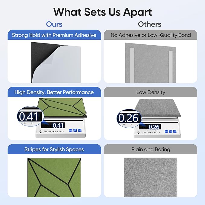 12 Pack 12" X 12" X 0.47" Acoustic Panels for Wall Sound Absorbing, Dual-Color P-Stripes Square Self-Adhesive Sound Panels, High Density Suitable for Multiple Scenarios(Black+DarkGreen)