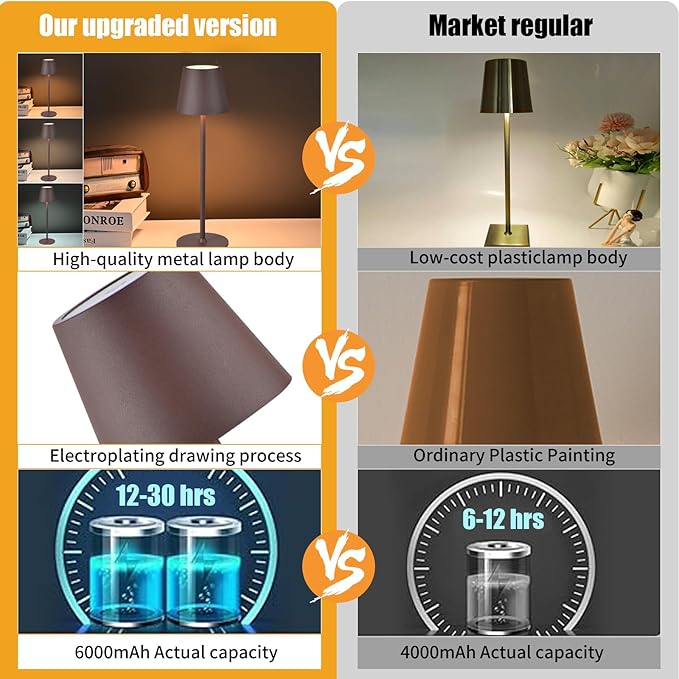 2 Pack Cordless Table Lamp,Portable LED Desk Lamp, 6000mAh Battery Operated, 3 Color Stepless Dimming Up, for Restaurant/Bedroom/Bars/Outdoor Party/Camping/Coffee Shop Night Light