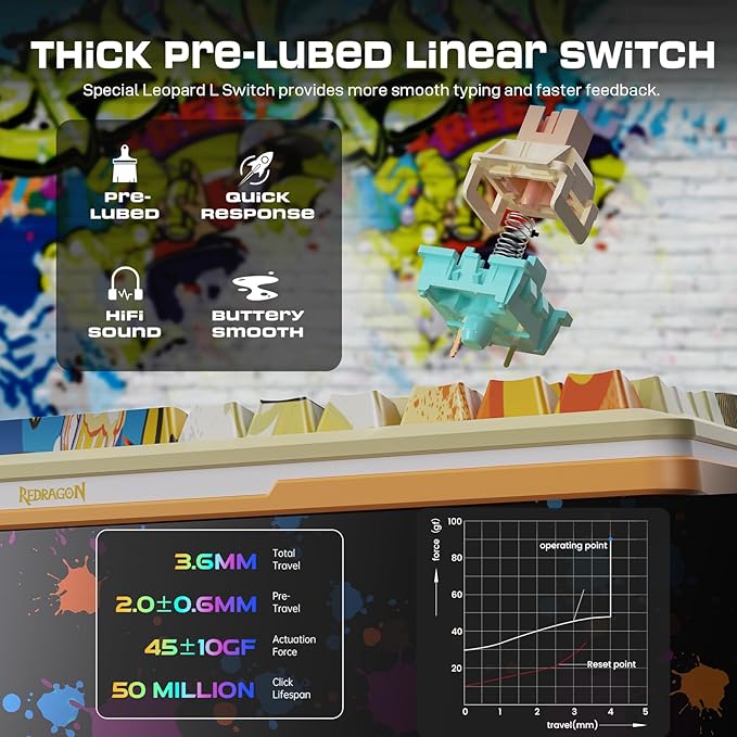 Redragon Wireless Mechanical Gaming Keyboard - Gasket-Mounted RGB Backlit, Custom Keys, 3-Mode(Bluetooth/2.4G/USB), Hot-Swap Pre-Lubed Switches, Screen & Control Knob - Doodle Style