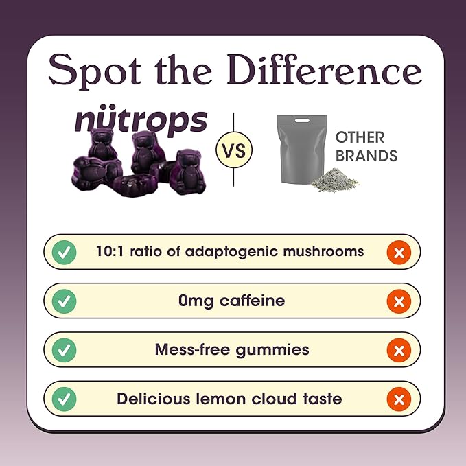 Nutrops Sugar-Free Lions Mane Mushroom Gummies for Adults, Functional Nootropics, Herbal Brain Supplement for Energy, Brain Health, Cognitive, Memory & Focus, Reishi, Chaga, Cordyceps - 28 Day Supply