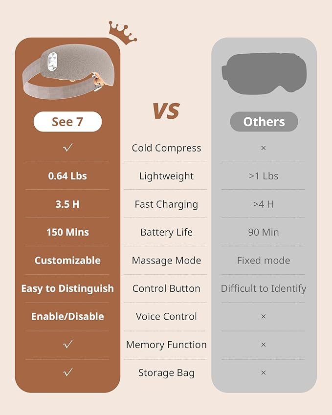 Eye Massager with 2 Level Heat & Cool, 150 Mins Uses, 3 Modes & 14 Vibration Heads, Heated Eye Mask with Bluetooth Music for Migraine, Eye Strain Puffiness and Dry Eye Relief, Relaxation for Women Men