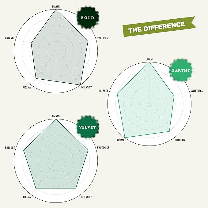 SUMIRE Matcha Ceremonial Grade Matcha Powder Made in Japan Kagoshima, Vibrant Green, Smooth, Umami, Antioxidant-Rich, Perfect for Lattes (BOLD)