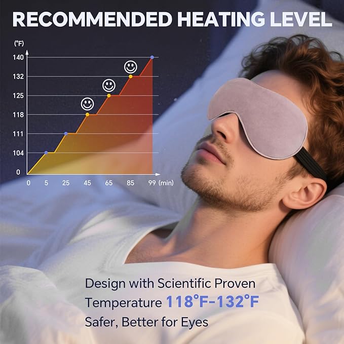 Heated Eye Mask for Dry Eyes, 20-Temp & 5-99 Min Therapy for MGD, Blepharitis Relief, Precision Steam Compress with Flaxseed