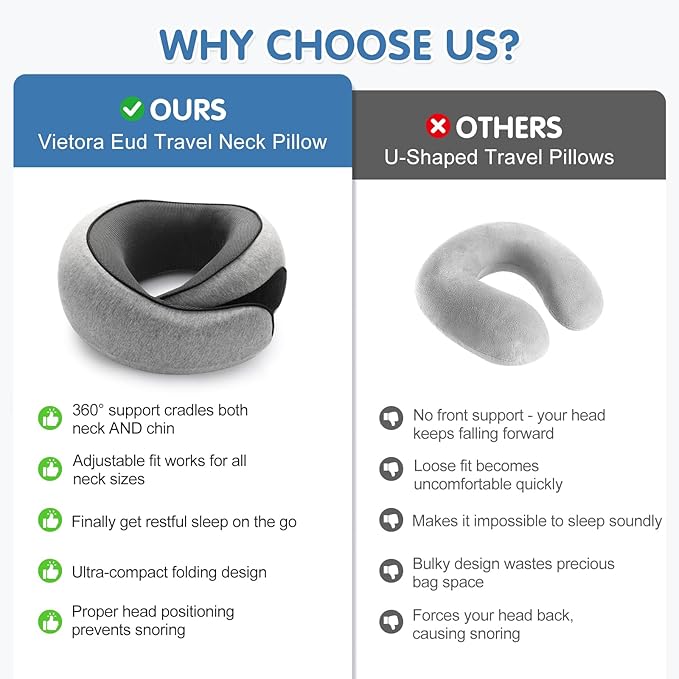 Ergonomic Travel Neck Pillow with Memory Foam Support – Comfortable Airplane Pillow for Adults, Portable Neck Cushion for Car, Office and Long Flights with Eye Mask, Earplug Holder and Carry Bag