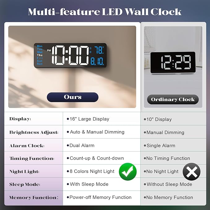 Digital Wall Clocks, 16" Large Digital Clock with Remote Control, Led Wall Clock for Classroom with Date, Week, Alarm, Temperature, Night Light for Living Room, Bedroom, Gym, Office(Blue)