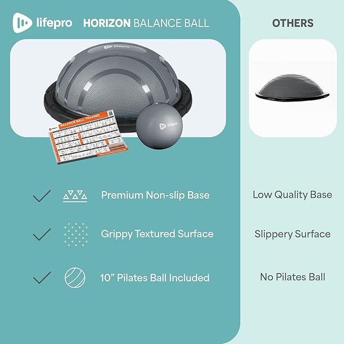 Lifepro Half Balance Ball Trainer - Stability Ball for Exercise, Full-Body Workouts, Home Gym, and Physical Therapy - Non-Slip Equipment for Balance Training