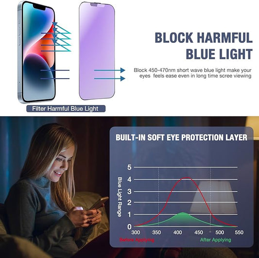 2-Pack Anti Blue Light Matte Screen Protector for iPhone 13 Pro Max/iPhone 14 Plus, 9H Tempered Glass, Full Coverage, Anti-Fingerprint, Auto Dust-Elimination, No Bubble, Easy Installation