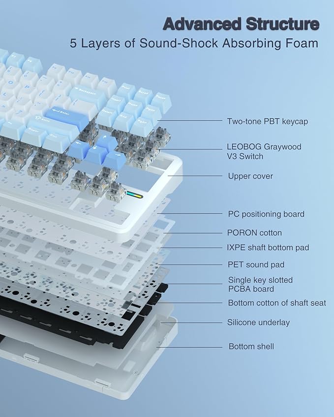 AULA F87 Wireless Mechanical Keyboard, 75% TKL Custom Hot Swappable Gaming Keyboards with PBT Keycaps, Pre-lubed Greywood Switches, RGB Backlit Creamy Keyboard, 2.4GHz/USB-C/BT5.0