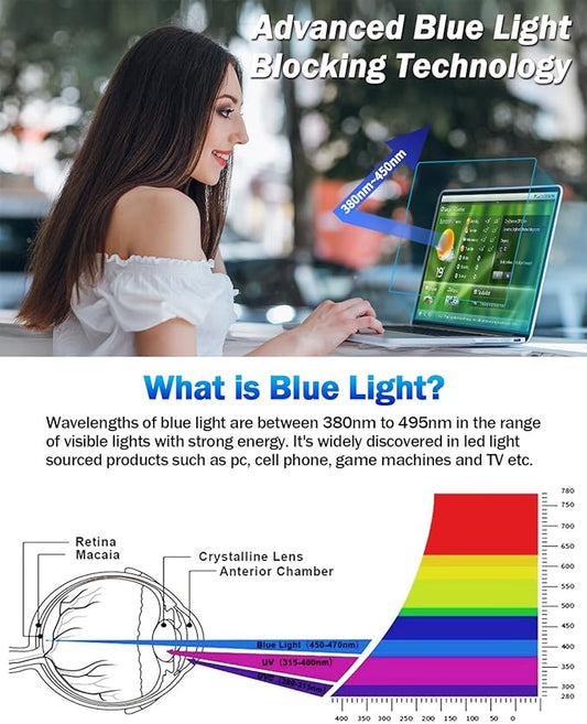 F FORITO 2-Pack Anti Blue Light Matte Laptop Screen Protector Compatible with 2024-2021 MacBook Pro 16 inch M4 M3 M2 M1 Pro/Max, Eye Protection Anti Glare Computer Screen Cover