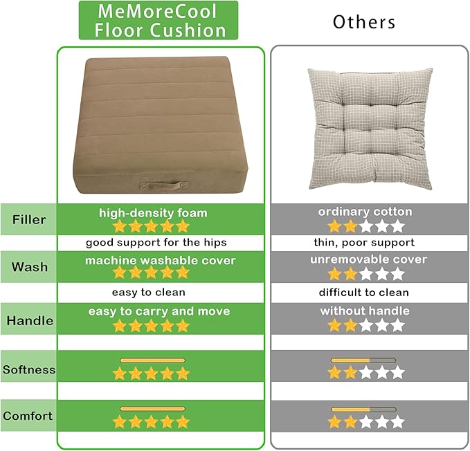 MeMoreCool Square Floor Pillow Seating for Adults Kids, Large Meditation Cushion Floor Pillow with Thick Foam & Soft Tufted Cover, Washable Big Pillow Seat Floor Cushion for Sitting Yoga 22" Coffee