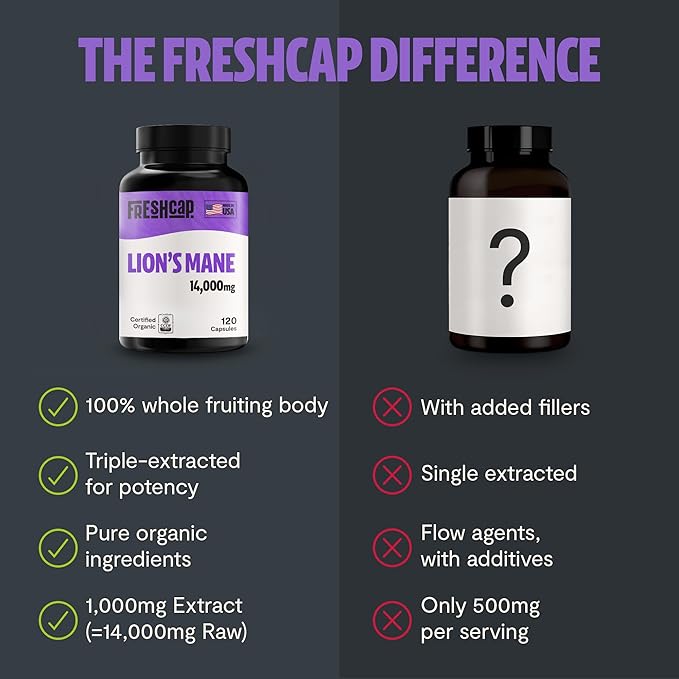 FreshCap Mushrooms Lions Mane Supplement Capsules 14,000mg - Lion's Mane, High Potency Extract, 14:1 Organic Mushroom Supplement, Ayurveda Focus Made in USA (120 Capsules)