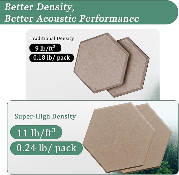 Hexagonal Acoustic Panels-18 Pack High-Density Sound Absorbing Panels 12"X10"X0.4" for Enhanced Noise Reduction, DIY Design, Idea for Studios, Offices, and Home Theaters(Dark Camel)